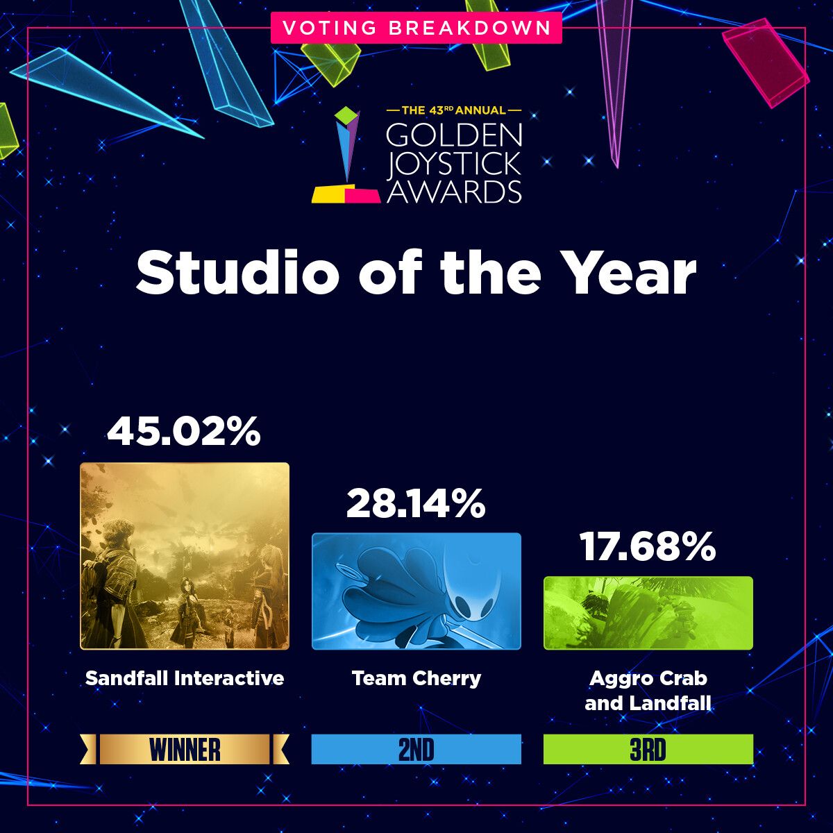 Clair Obscur берёт всё: итоги Golden Joystick Awards 2025