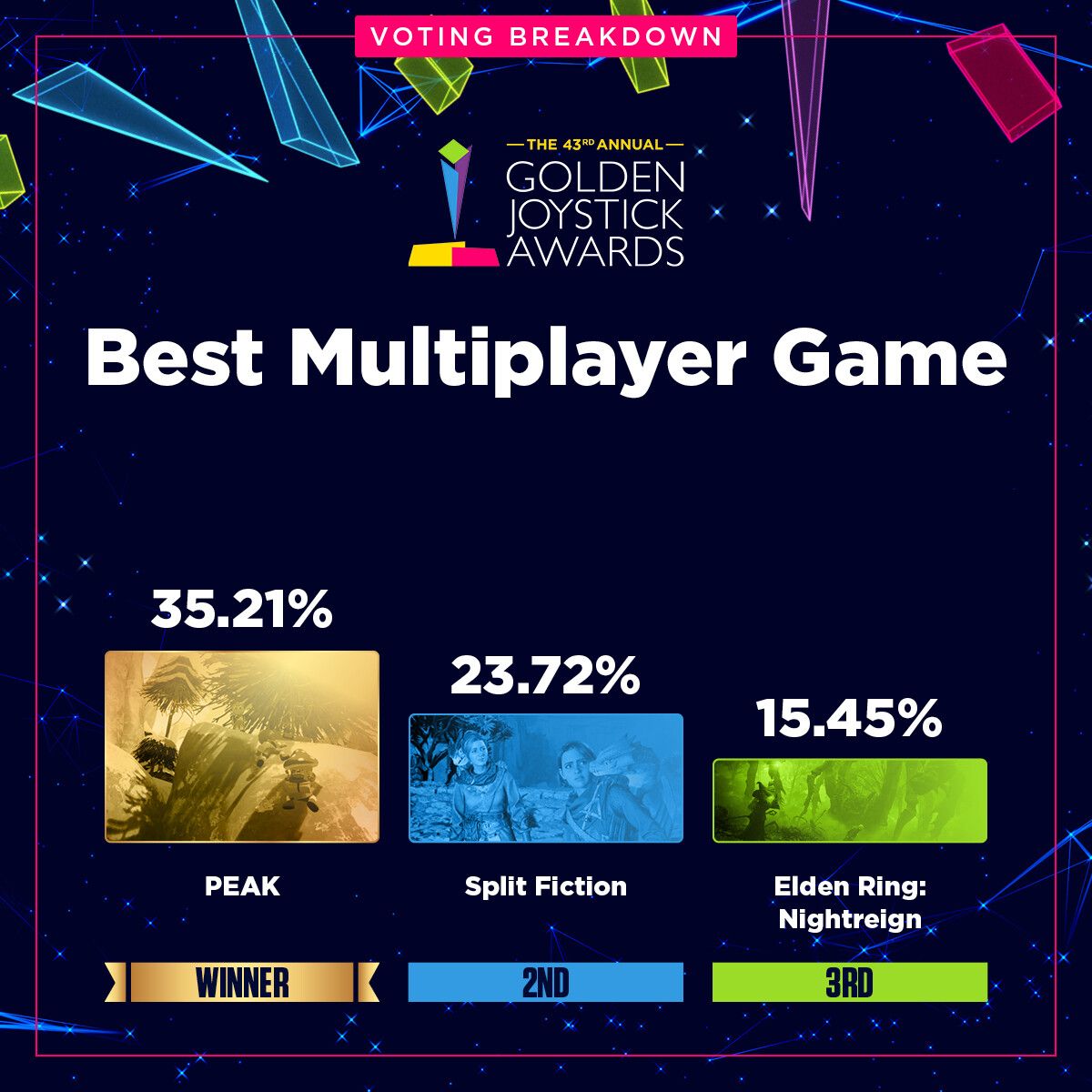 Clair Obscur берёт всё: итоги Golden Joystick Awards 2025