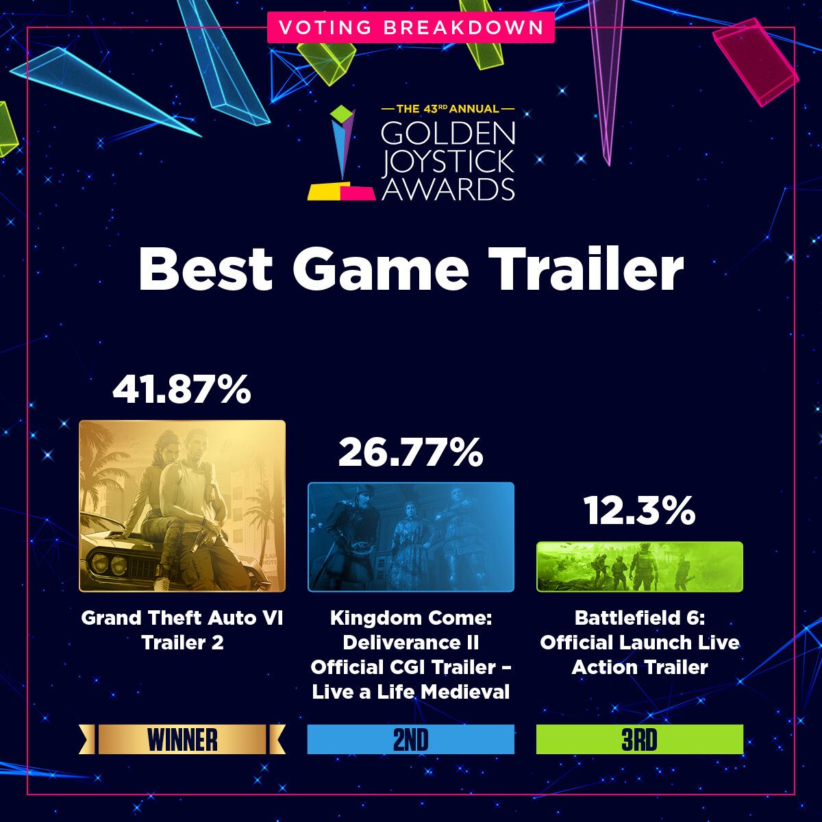 Clair Obscur берёт всё: итоги Golden Joystick Awards 2025