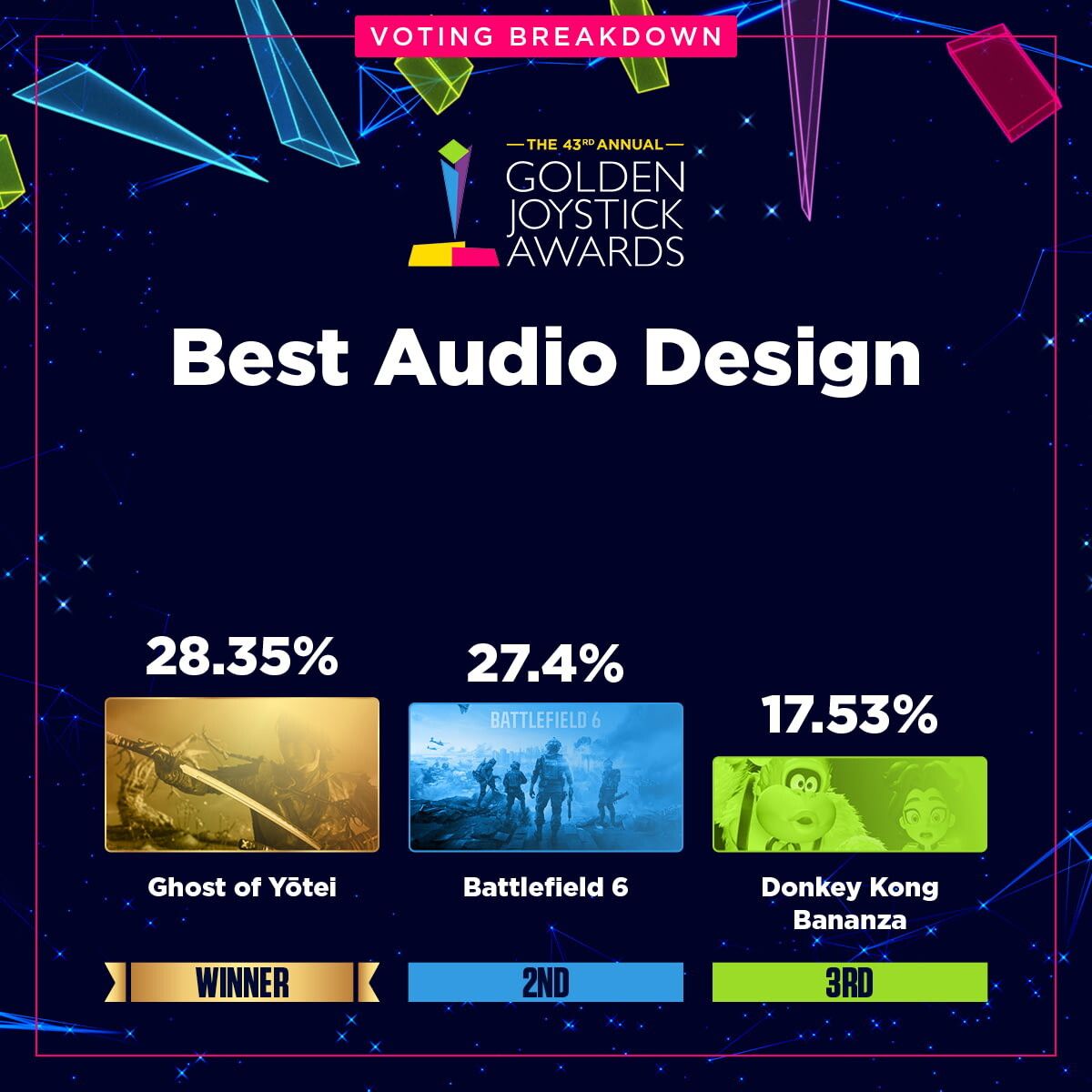 Clair Obscur берёт всё: итоги Golden Joystick Awards 2025