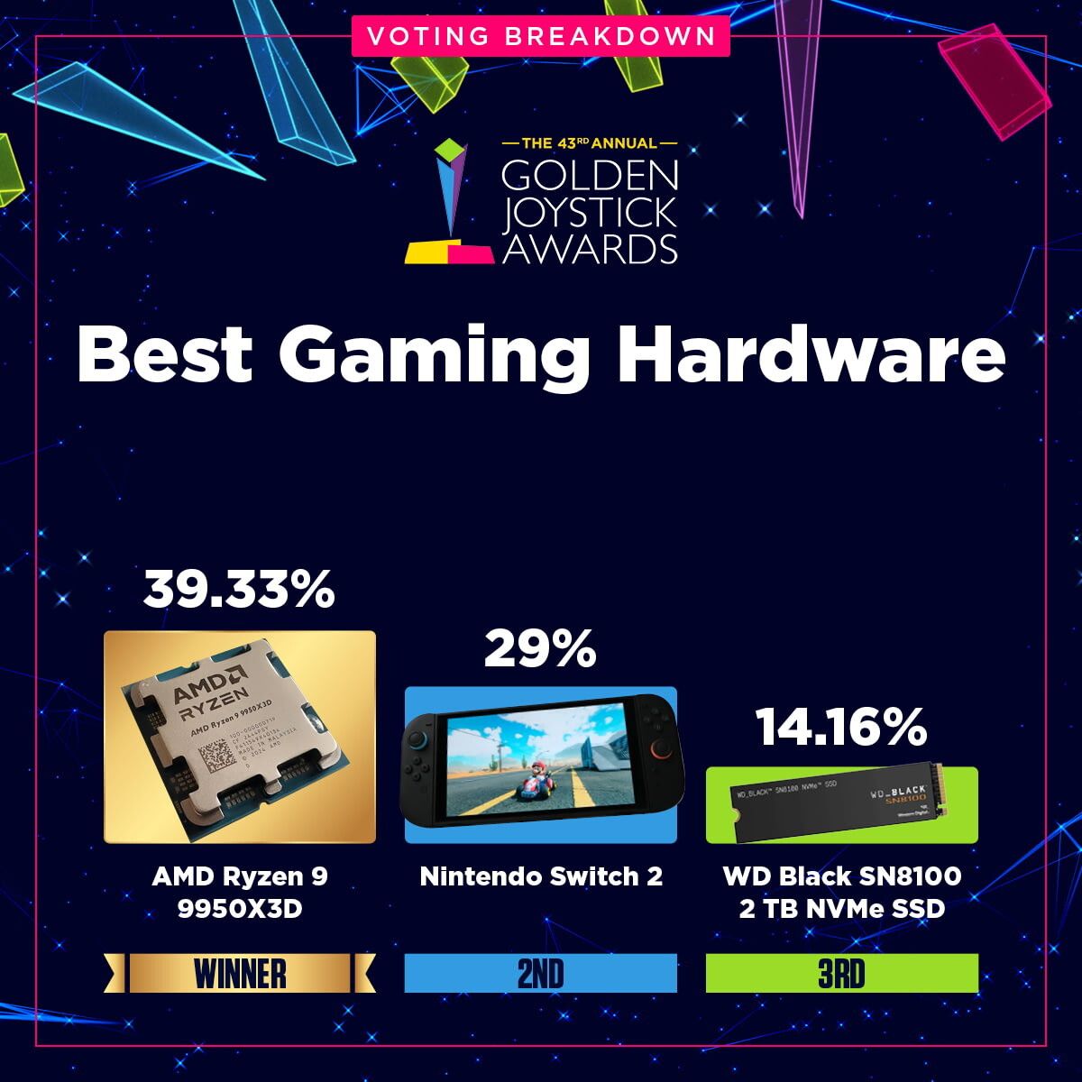 Clair Obscur берёт всё: итоги Golden Joystick Awards 2025