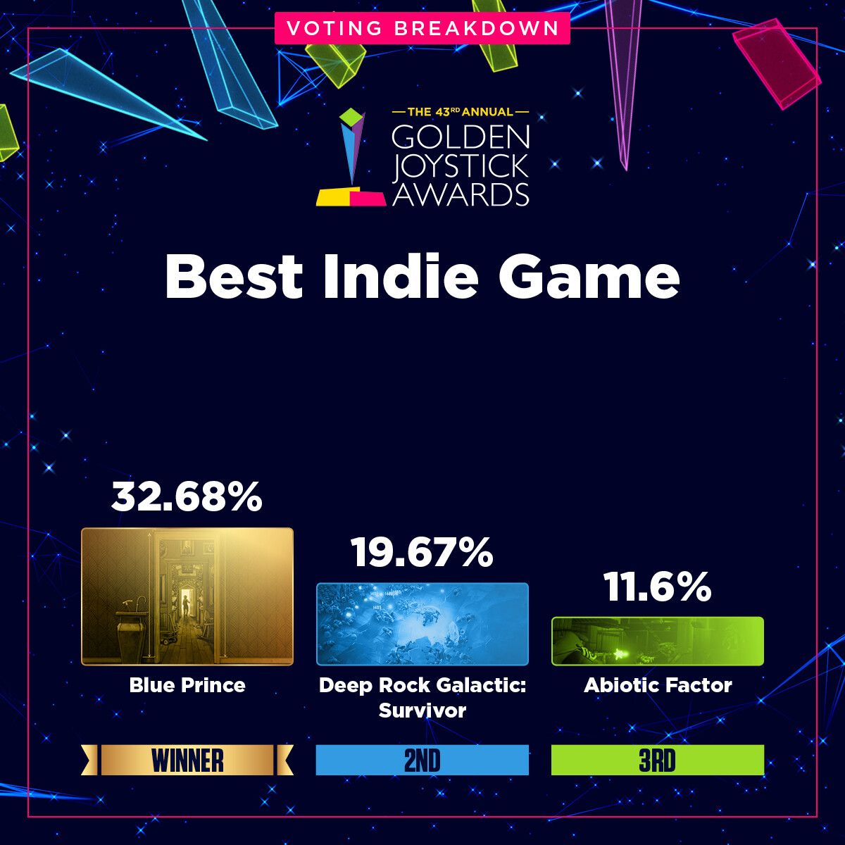 Clair Obscur берёт всё: итоги Golden Joystick Awards 2025